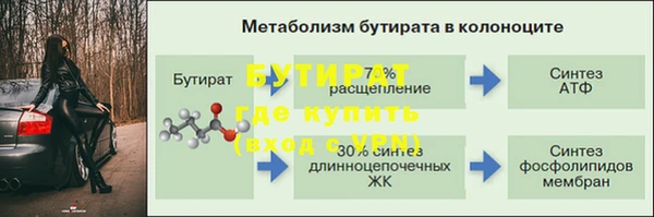 скорость mdpv Верея
